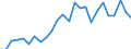 KN 48235990 /Exporte /Einheit = Preise (Euro/Tonne) /Partnerland: Niederlande /Meldeland: Europäische Union /48235990:Papiere und Pappen zum Beschreiben, Bedrucken Oder zu Anderen Graphischen Zwecken, in Streifen Oder Rollen mit Breite =< 15 cm, in Quadratischen/Rechteckigen Bogen, die Ungefaltet auf Keiner Seite > 36 cm Messen Oder in And. als Quadratischen/Rechteckigen Formen Zugeschnitten (Ausg. Bedruckt u. Durch Pressen od. Praegen Gemustert od. Perforiert, Sowie f. Bueromaschinen u. Aehnl. Geraete, in Baendern od. Rollen)