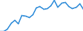 KN 48235990 /Exporte /Einheit = Preise (Euro/Tonne) /Partnerland: Daenemark /Meldeland: Europäische Union /48235990:Papiere und Pappen zum Beschreiben, Bedrucken Oder zu Anderen Graphischen Zwecken, in Streifen Oder Rollen mit Breite =< 15 cm, in Quadratischen/Rechteckigen Bogen, die Ungefaltet auf Keiner Seite > 36 cm Messen Oder in And. als Quadratischen/Rechteckigen Formen Zugeschnitten (Ausg. Bedruckt u. Durch Pressen od. Praegen Gemustert od. Perforiert, Sowie f. Bueromaschinen u. Aehnl. Geraete, in Baendern od. Rollen)