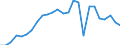 KN 48235990 /Exporte /Einheit = Preise (Euro/Tonne) /Partnerland: Griechenland /Meldeland: Europäische Union /48235990:Papiere und Pappen zum Beschreiben, Bedrucken Oder zu Anderen Graphischen Zwecken, in Streifen Oder Rollen mit Breite =< 15 cm, in Quadratischen/Rechteckigen Bogen, die Ungefaltet auf Keiner Seite > 36 cm Messen Oder in And. als Quadratischen/Rechteckigen Formen Zugeschnitten (Ausg. Bedruckt u. Durch Pressen od. Praegen Gemustert od. Perforiert, Sowie f. Bueromaschinen u. Aehnl. Geraete, in Baendern od. Rollen)