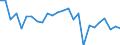 KN 48235990 /Exporte /Einheit = Preise (Euro/Tonne) /Partnerland: Portugal /Meldeland: Europäische Union /48235990:Papiere und Pappen zum Beschreiben, Bedrucken Oder zu Anderen Graphischen Zwecken, in Streifen Oder Rollen mit Breite =< 15 cm, in Quadratischen/Rechteckigen Bogen, die Ungefaltet auf Keiner Seite > 36 cm Messen Oder in And. als Quadratischen/Rechteckigen Formen Zugeschnitten (Ausg. Bedruckt u. Durch Pressen od. Praegen Gemustert od. Perforiert, Sowie f. Bueromaschinen u. Aehnl. Geraete, in Baendern od. Rollen)