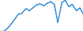 KN 48235990 /Exporte /Einheit = Preise (Euro/Tonne) /Partnerland: Spanien /Meldeland: Europäische Union /48235990:Papiere und Pappen zum Beschreiben, Bedrucken Oder zu Anderen Graphischen Zwecken, in Streifen Oder Rollen mit Breite =< 15 cm, in Quadratischen/Rechteckigen Bogen, die Ungefaltet auf Keiner Seite > 36 cm Messen Oder in And. als Quadratischen/Rechteckigen Formen Zugeschnitten (Ausg. Bedruckt u. Durch Pressen od. Praegen Gemustert od. Perforiert, Sowie f. Bueromaschinen u. Aehnl. Geraete, in Baendern od. Rollen)