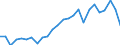 KN 48235990 /Exporte /Einheit = Preise (Euro/Tonne) /Partnerland: Belgien /Meldeland: Europäische Union /48235990:Papiere und Pappen zum Beschreiben, Bedrucken Oder zu Anderen Graphischen Zwecken, in Streifen Oder Rollen mit Breite =< 15 cm, in Quadratischen/Rechteckigen Bogen, die Ungefaltet auf Keiner Seite > 36 cm Messen Oder in And. als Quadratischen/Rechteckigen Formen Zugeschnitten (Ausg. Bedruckt u. Durch Pressen od. Praegen Gemustert od. Perforiert, Sowie f. Bueromaschinen u. Aehnl. Geraete, in Baendern od. Rollen)