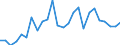 KN 48235990 /Exporte /Einheit = Preise (Euro/Tonne) /Partnerland: Luxemburg /Meldeland: Europäische Union /48235990:Papiere und Pappen zum Beschreiben, Bedrucken Oder zu Anderen Graphischen Zwecken, in Streifen Oder Rollen mit Breite =< 15 cm, in Quadratischen/Rechteckigen Bogen, die Ungefaltet auf Keiner Seite > 36 cm Messen Oder in And. als Quadratischen/Rechteckigen Formen Zugeschnitten (Ausg. Bedruckt u. Durch Pressen od. Praegen Gemustert od. Perforiert, Sowie f. Bueromaschinen u. Aehnl. Geraete, in Baendern od. Rollen)