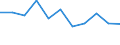 KN 48235990 /Exporte /Einheit = Preise (Euro/Tonne) /Partnerland: Ceuta und Melilla /Meldeland: Europäische Union /48235990:Papiere und Pappen zum Beschreiben, Bedrucken Oder zu Anderen Graphischen Zwecken, in Streifen Oder Rollen mit Breite =< 15 cm, in Quadratischen/Rechteckigen Bogen, die Ungefaltet auf Keiner Seite > 36 cm Messen Oder in And. als Quadratischen/Rechteckigen Formen Zugeschnitten (Ausg. Bedruckt u. Durch Pressen od. Praegen Gemustert od. Perforiert, Sowie f. Bueromaschinen u. Aehnl. Geraete, in Baendern od. Rollen)