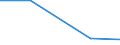 KN 48235990 /Exporte /Einheit = Preise (Euro/Tonne) /Partnerland: Faeroer /Meldeland: Europäische Union /48235990:Papiere und Pappen zum Beschreiben, Bedrucken Oder zu Anderen Graphischen Zwecken, in Streifen Oder Rollen mit Breite =< 15 cm, in Quadratischen/Rechteckigen Bogen, die Ungefaltet auf Keiner Seite > 36 cm Messen Oder in And. als Quadratischen/Rechteckigen Formen Zugeschnitten (Ausg. Bedruckt u. Durch Pressen od. Praegen Gemustert od. Perforiert, Sowie f. Bueromaschinen u. Aehnl. Geraete, in Baendern od. Rollen)