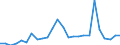 KN 48235990 /Exporte /Einheit = Preise (Euro/Tonne) /Partnerland: Norwegen /Meldeland: Europäische Union /48235990:Papiere und Pappen zum Beschreiben, Bedrucken Oder zu Anderen Graphischen Zwecken, in Streifen Oder Rollen mit Breite =< 15 cm, in Quadratischen/Rechteckigen Bogen, die Ungefaltet auf Keiner Seite > 36 cm Messen Oder in And. als Quadratischen/Rechteckigen Formen Zugeschnitten (Ausg. Bedruckt u. Durch Pressen od. Praegen Gemustert od. Perforiert, Sowie f. Bueromaschinen u. Aehnl. Geraete, in Baendern od. Rollen)