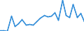 KN 48235990 /Exporte /Einheit = Preise (Euro/Tonne) /Partnerland: Schweden /Meldeland: Europäische Union /48235990:Papiere und Pappen zum Beschreiben, Bedrucken Oder zu Anderen Graphischen Zwecken, in Streifen Oder Rollen mit Breite =< 15 cm, in Quadratischen/Rechteckigen Bogen, die Ungefaltet auf Keiner Seite > 36 cm Messen Oder in And. als Quadratischen/Rechteckigen Formen Zugeschnitten (Ausg. Bedruckt u. Durch Pressen od. Praegen Gemustert od. Perforiert, Sowie f. Bueromaschinen u. Aehnl. Geraete, in Baendern od. Rollen)
