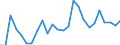 KN 48235990 /Exporte /Einheit = Preise (Euro/Tonne) /Partnerland: Finnland /Meldeland: Europäische Union /48235990:Papiere und Pappen zum Beschreiben, Bedrucken Oder zu Anderen Graphischen Zwecken, in Streifen Oder Rollen mit Breite =< 15 cm, in Quadratischen/Rechteckigen Bogen, die Ungefaltet auf Keiner Seite > 36 cm Messen Oder in And. als Quadratischen/Rechteckigen Formen Zugeschnitten (Ausg. Bedruckt u. Durch Pressen od. Praegen Gemustert od. Perforiert, Sowie f. Bueromaschinen u. Aehnl. Geraete, in Baendern od. Rollen)