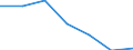 KN 48235990 /Exporte /Einheit = Preise (Euro/Tonne) /Partnerland: Schweiz /Meldeland: Europäische Union /48235990:Papiere und Pappen zum Beschreiben, Bedrucken Oder zu Anderen Graphischen Zwecken, in Streifen Oder Rollen mit Breite =< 15 cm, in Quadratischen/Rechteckigen Bogen, die Ungefaltet auf Keiner Seite > 36 cm Messen Oder in And. als Quadratischen/Rechteckigen Formen Zugeschnitten (Ausg. Bedruckt u. Durch Pressen od. Praegen Gemustert od. Perforiert, Sowie f. Bueromaschinen u. Aehnl. Geraete, in Baendern od. Rollen)