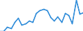 KN 48235990 /Exporte /Einheit = Preise (Euro/Tonne) /Partnerland: Oesterreich /Meldeland: Europäische Union /48235990:Papiere und Pappen zum Beschreiben, Bedrucken Oder zu Anderen Graphischen Zwecken, in Streifen Oder Rollen mit Breite =< 15 cm, in Quadratischen/Rechteckigen Bogen, die Ungefaltet auf Keiner Seite > 36 cm Messen Oder in And. als Quadratischen/Rechteckigen Formen Zugeschnitten (Ausg. Bedruckt u. Durch Pressen od. Praegen Gemustert od. Perforiert, Sowie f. Bueromaschinen u. Aehnl. Geraete, in Baendern od. Rollen)