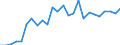 KN 48235990 /Exporte /Einheit = Preise (Euro/Tonne) /Partnerland: Schweiz /Meldeland: Europäische Union /48235990:Papiere und Pappen zum Beschreiben, Bedrucken Oder zu Anderen Graphischen Zwecken, in Streifen Oder Rollen mit Breite =< 15 cm, in Quadratischen/Rechteckigen Bogen, die Ungefaltet auf Keiner Seite > 36 cm Messen Oder in And. als Quadratischen/Rechteckigen Formen Zugeschnitten (Ausg. Bedruckt u. Durch Pressen od. Praegen Gemustert od. Perforiert, Sowie f. Bueromaschinen u. Aehnl. Geraete, in Baendern od. Rollen)