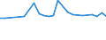 KN 48235990 /Exporte /Einheit = Preise (Euro/Tonne) /Partnerland: Faeroeer Inseln /Meldeland: Europäische Union /48235990:Papiere und Pappen zum Beschreiben, Bedrucken Oder zu Anderen Graphischen Zwecken, in Streifen Oder Rollen mit Breite =< 15 cm, in Quadratischen/Rechteckigen Bogen, die Ungefaltet auf Keiner Seite > 36 cm Messen Oder in And. als Quadratischen/Rechteckigen Formen Zugeschnitten (Ausg. Bedruckt u. Durch Pressen od. Praegen Gemustert od. Perforiert, Sowie f. Bueromaschinen u. Aehnl. Geraete, in Baendern od. Rollen)
