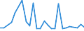 KN 48235990 /Exporte /Einheit = Preise (Euro/Tonne) /Partnerland: Andorra /Meldeland: Europäische Union /48235990:Papiere und Pappen zum Beschreiben, Bedrucken Oder zu Anderen Graphischen Zwecken, in Streifen Oder Rollen mit Breite =< 15 cm, in Quadratischen/Rechteckigen Bogen, die Ungefaltet auf Keiner Seite > 36 cm Messen Oder in And. als Quadratischen/Rechteckigen Formen Zugeschnitten (Ausg. Bedruckt u. Durch Pressen od. Praegen Gemustert od. Perforiert, Sowie f. Bueromaschinen u. Aehnl. Geraete, in Baendern od. Rollen)