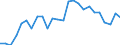 KN 48235990 /Exporte /Einheit = Preise (Euro/Tonne) /Partnerland: San Marino /Meldeland: Europäische Union /48235990:Papiere und Pappen zum Beschreiben, Bedrucken Oder zu Anderen Graphischen Zwecken, in Streifen Oder Rollen mit Breite =< 15 cm, in Quadratischen/Rechteckigen Bogen, die Ungefaltet auf Keiner Seite > 36 cm Messen Oder in And. als Quadratischen/Rechteckigen Formen Zugeschnitten (Ausg. Bedruckt u. Durch Pressen od. Praegen Gemustert od. Perforiert, Sowie f. Bueromaschinen u. Aehnl. Geraete, in Baendern od. Rollen)
