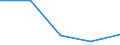 KN 48235990 /Exporte /Einheit = Preise (Euro/Tonne) /Partnerland: Jugoslawien /Meldeland: Europäische Union /48235990:Papiere und Pappen zum Beschreiben, Bedrucken Oder zu Anderen Graphischen Zwecken, in Streifen Oder Rollen mit Breite =< 15 cm, in Quadratischen/Rechteckigen Bogen, die Ungefaltet auf Keiner Seite > 36 cm Messen Oder in And. als Quadratischen/Rechteckigen Formen Zugeschnitten (Ausg. Bedruckt u. Durch Pressen od. Praegen Gemustert od. Perforiert, Sowie f. Bueromaschinen u. Aehnl. Geraete, in Baendern od. Rollen)