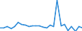 KN 48235990 /Exporte /Einheit = Preise (Euro/Tonne) /Partnerland: Tuerkei /Meldeland: Europäische Union /48235990:Papiere und Pappen zum Beschreiben, Bedrucken Oder zu Anderen Graphischen Zwecken, in Streifen Oder Rollen mit Breite =< 15 cm, in Quadratischen/Rechteckigen Bogen, die Ungefaltet auf Keiner Seite > 36 cm Messen Oder in And. als Quadratischen/Rechteckigen Formen Zugeschnitten (Ausg. Bedruckt u. Durch Pressen od. Praegen Gemustert od. Perforiert, Sowie f. Bueromaschinen u. Aehnl. Geraete, in Baendern od. Rollen)