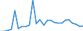 KN 48235990 /Exporte /Einheit = Preise (Euro/Tonne) /Partnerland: Estland /Meldeland: Europäische Union /48235990:Papiere und Pappen zum Beschreiben, Bedrucken Oder zu Anderen Graphischen Zwecken, in Streifen Oder Rollen mit Breite =< 15 cm, in Quadratischen/Rechteckigen Bogen, die Ungefaltet auf Keiner Seite > 36 cm Messen Oder in And. als Quadratischen/Rechteckigen Formen Zugeschnitten (Ausg. Bedruckt u. Durch Pressen od. Praegen Gemustert od. Perforiert, Sowie f. Bueromaschinen u. Aehnl. Geraete, in Baendern od. Rollen)