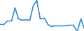 KN 48235990 /Exporte /Einheit = Preise (Euro/Tonne) /Partnerland: Lettland /Meldeland: Europäische Union /48235990:Papiere und Pappen zum Beschreiben, Bedrucken Oder zu Anderen Graphischen Zwecken, in Streifen Oder Rollen mit Breite =< 15 cm, in Quadratischen/Rechteckigen Bogen, die Ungefaltet auf Keiner Seite > 36 cm Messen Oder in And. als Quadratischen/Rechteckigen Formen Zugeschnitten (Ausg. Bedruckt u. Durch Pressen od. Praegen Gemustert od. Perforiert, Sowie f. Bueromaschinen u. Aehnl. Geraete, in Baendern od. Rollen)