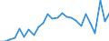 KN 48235990 /Exporte /Einheit = Preise (Euro/Tonne) /Partnerland: Litauen /Meldeland: Europäische Union /48235990:Papiere und Pappen zum Beschreiben, Bedrucken Oder zu Anderen Graphischen Zwecken, in Streifen Oder Rollen mit Breite =< 15 cm, in Quadratischen/Rechteckigen Bogen, die Ungefaltet auf Keiner Seite > 36 cm Messen Oder in And. als Quadratischen/Rechteckigen Formen Zugeschnitten (Ausg. Bedruckt u. Durch Pressen od. Praegen Gemustert od. Perforiert, Sowie f. Bueromaschinen u. Aehnl. Geraete, in Baendern od. Rollen)