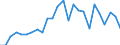 KN 48235990 /Exporte /Einheit = Preise (Euro/Tonne) /Partnerland: Polen /Meldeland: Europäische Union /48235990:Papiere und Pappen zum Beschreiben, Bedrucken Oder zu Anderen Graphischen Zwecken, in Streifen Oder Rollen mit Breite =< 15 cm, in Quadratischen/Rechteckigen Bogen, die Ungefaltet auf Keiner Seite > 36 cm Messen Oder in And. als Quadratischen/Rechteckigen Formen Zugeschnitten (Ausg. Bedruckt u. Durch Pressen od. Praegen Gemustert od. Perforiert, Sowie f. Bueromaschinen u. Aehnl. Geraete, in Baendern od. Rollen)