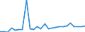 KN 48235990 /Exporte /Einheit = Preise (Euro/Tonne) /Partnerland: Tschechien /Meldeland: Europäische Union /48235990:Papiere und Pappen zum Beschreiben, Bedrucken Oder zu Anderen Graphischen Zwecken, in Streifen Oder Rollen mit Breite =< 15 cm, in Quadratischen/Rechteckigen Bogen, die Ungefaltet auf Keiner Seite > 36 cm Messen Oder in And. als Quadratischen/Rechteckigen Formen Zugeschnitten (Ausg. Bedruckt u. Durch Pressen od. Praegen Gemustert od. Perforiert, Sowie f. Bueromaschinen u. Aehnl. Geraete, in Baendern od. Rollen)