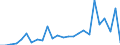 KN 48235990 /Exporte /Einheit = Preise (Euro/Tonne) /Partnerland: Rumaenien /Meldeland: Europäische Union /48235990:Papiere und Pappen zum Beschreiben, Bedrucken Oder zu Anderen Graphischen Zwecken, in Streifen Oder Rollen mit Breite =< 15 cm, in Quadratischen/Rechteckigen Bogen, die Ungefaltet auf Keiner Seite > 36 cm Messen Oder in And. als Quadratischen/Rechteckigen Formen Zugeschnitten (Ausg. Bedruckt u. Durch Pressen od. Praegen Gemustert od. Perforiert, Sowie f. Bueromaschinen u. Aehnl. Geraete, in Baendern od. Rollen)