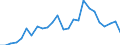 KN 48235990 /Exporte /Einheit = Preise (Euro/Tonne) /Partnerland: Bulgarien /Meldeland: Europäische Union /48235990:Papiere und Pappen zum Beschreiben, Bedrucken Oder zu Anderen Graphischen Zwecken, in Streifen Oder Rollen mit Breite =< 15 cm, in Quadratischen/Rechteckigen Bogen, die Ungefaltet auf Keiner Seite > 36 cm Messen Oder in And. als Quadratischen/Rechteckigen Formen Zugeschnitten (Ausg. Bedruckt u. Durch Pressen od. Praegen Gemustert od. Perforiert, Sowie f. Bueromaschinen u. Aehnl. Geraete, in Baendern od. Rollen)