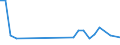 KN 48235990 /Exporte /Einheit = Preise (Euro/Tonne) /Partnerland: Albanien /Meldeland: Europäische Union /48235990:Papiere und Pappen zum Beschreiben, Bedrucken Oder zu Anderen Graphischen Zwecken, in Streifen Oder Rollen mit Breite =< 15 cm, in Quadratischen/Rechteckigen Bogen, die Ungefaltet auf Keiner Seite > 36 cm Messen Oder in And. als Quadratischen/Rechteckigen Formen Zugeschnitten (Ausg. Bedruckt u. Durch Pressen od. Praegen Gemustert od. Perforiert, Sowie f. Bueromaschinen u. Aehnl. Geraete, in Baendern od. Rollen)