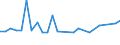 KN 48235990 /Exporte /Einheit = Preise (Euro/Tonne) /Partnerland: Moldau /Meldeland: Europäische Union /48235990:Papiere und Pappen zum Beschreiben, Bedrucken Oder zu Anderen Graphischen Zwecken, in Streifen Oder Rollen mit Breite =< 15 cm, in Quadratischen/Rechteckigen Bogen, die Ungefaltet auf Keiner Seite > 36 cm Messen Oder in And. als Quadratischen/Rechteckigen Formen Zugeschnitten (Ausg. Bedruckt u. Durch Pressen od. Praegen Gemustert od. Perforiert, Sowie f. Bueromaschinen u. Aehnl. Geraete, in Baendern od. Rollen)