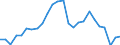 KN 48235990 /Exporte /Einheit = Preise (Euro/Tonne) /Partnerland: Russland /Meldeland: Europäische Union /48235990:Papiere und Pappen zum Beschreiben, Bedrucken Oder zu Anderen Graphischen Zwecken, in Streifen Oder Rollen mit Breite =< 15 cm, in Quadratischen/Rechteckigen Bogen, die Ungefaltet auf Keiner Seite > 36 cm Messen Oder in And. als Quadratischen/Rechteckigen Formen Zugeschnitten (Ausg. Bedruckt u. Durch Pressen od. Praegen Gemustert od. Perforiert, Sowie f. Bueromaschinen u. Aehnl. Geraete, in Baendern od. Rollen)