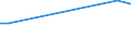 KN 48235990 /Exporte /Einheit = Preise (Euro/Tonne) /Partnerland: Georgien /Meldeland: Europäische Union /48235990:Papiere und Pappen zum Beschreiben, Bedrucken Oder zu Anderen Graphischen Zwecken, in Streifen Oder Rollen mit Breite =< 15 cm, in Quadratischen/Rechteckigen Bogen, die Ungefaltet auf Keiner Seite > 36 cm Messen Oder in And. als Quadratischen/Rechteckigen Formen Zugeschnitten (Ausg. Bedruckt u. Durch Pressen od. Praegen Gemustert od. Perforiert, Sowie f. Bueromaschinen u. Aehnl. Geraete, in Baendern od. Rollen)