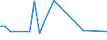 KN 48235990 /Exporte /Einheit = Preise (Euro/Tonne) /Partnerland: Aserbaidschan /Meldeland: Europäische Union /48235990:Papiere und Pappen zum Beschreiben, Bedrucken Oder zu Anderen Graphischen Zwecken, in Streifen Oder Rollen mit Breite =< 15 cm, in Quadratischen/Rechteckigen Bogen, die Ungefaltet auf Keiner Seite > 36 cm Messen Oder in And. als Quadratischen/Rechteckigen Formen Zugeschnitten (Ausg. Bedruckt u. Durch Pressen od. Praegen Gemustert od. Perforiert, Sowie f. Bueromaschinen u. Aehnl. Geraete, in Baendern od. Rollen)