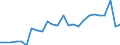 KN 48235990 /Exporte /Einheit = Preise (Euro/Tonne) /Partnerland: Kasachstan /Meldeland: Europäische Union /48235990:Papiere und Pappen zum Beschreiben, Bedrucken Oder zu Anderen Graphischen Zwecken, in Streifen Oder Rollen mit Breite =< 15 cm, in Quadratischen/Rechteckigen Bogen, die Ungefaltet auf Keiner Seite > 36 cm Messen Oder in And. als Quadratischen/Rechteckigen Formen Zugeschnitten (Ausg. Bedruckt u. Durch Pressen od. Praegen Gemustert od. Perforiert, Sowie f. Bueromaschinen u. Aehnl. Geraete, in Baendern od. Rollen)