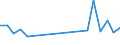 KN 48235990 /Exporte /Einheit = Preise (Euro/Tonne) /Partnerland: Turkmenistan /Meldeland: Europäische Union /48235990:Papiere und Pappen zum Beschreiben, Bedrucken Oder zu Anderen Graphischen Zwecken, in Streifen Oder Rollen mit Breite =< 15 cm, in Quadratischen/Rechteckigen Bogen, die Ungefaltet auf Keiner Seite > 36 cm Messen Oder in And. als Quadratischen/Rechteckigen Formen Zugeschnitten (Ausg. Bedruckt u. Durch Pressen od. Praegen Gemustert od. Perforiert, Sowie f. Bueromaschinen u. Aehnl. Geraete, in Baendern od. Rollen)