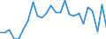 KN 48235990 /Exporte /Einheit = Preise (Euro/Tonne) /Partnerland: Slowenien /Meldeland: Europäische Union /48235990:Papiere und Pappen zum Beschreiben, Bedrucken Oder zu Anderen Graphischen Zwecken, in Streifen Oder Rollen mit Breite =< 15 cm, in Quadratischen/Rechteckigen Bogen, die Ungefaltet auf Keiner Seite > 36 cm Messen Oder in And. als Quadratischen/Rechteckigen Formen Zugeschnitten (Ausg. Bedruckt u. Durch Pressen od. Praegen Gemustert od. Perforiert, Sowie f. Bueromaschinen u. Aehnl. Geraete, in Baendern od. Rollen)