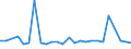 KN 48235990 /Exporte /Einheit = Preise (Euro/Tonne) /Partnerland: Ehem.jug.rep.mazed /Meldeland: Europäische Union /48235990:Papiere und Pappen zum Beschreiben, Bedrucken Oder zu Anderen Graphischen Zwecken, in Streifen Oder Rollen mit Breite =< 15 cm, in Quadratischen/Rechteckigen Bogen, die Ungefaltet auf Keiner Seite > 36 cm Messen Oder in And. als Quadratischen/Rechteckigen Formen Zugeschnitten (Ausg. Bedruckt u. Durch Pressen od. Praegen Gemustert od. Perforiert, Sowie f. Bueromaschinen u. Aehnl. Geraete, in Baendern od. Rollen)