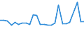 KN 48235990 /Exporte /Einheit = Preise (Euro/Tonne) /Partnerland: Marokko /Meldeland: Europäische Union /48235990:Papiere und Pappen zum Beschreiben, Bedrucken Oder zu Anderen Graphischen Zwecken, in Streifen Oder Rollen mit Breite =< 15 cm, in Quadratischen/Rechteckigen Bogen, die Ungefaltet auf Keiner Seite > 36 cm Messen Oder in And. als Quadratischen/Rechteckigen Formen Zugeschnitten (Ausg. Bedruckt u. Durch Pressen od. Praegen Gemustert od. Perforiert, Sowie f. Bueromaschinen u. Aehnl. Geraete, in Baendern od. Rollen)