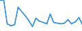 KN 48235990 /Exporte /Einheit = Preise (Euro/Tonne) /Partnerland: Algerien /Meldeland: Europäische Union /48235990:Papiere und Pappen zum Beschreiben, Bedrucken Oder zu Anderen Graphischen Zwecken, in Streifen Oder Rollen mit Breite =< 15 cm, in Quadratischen/Rechteckigen Bogen, die Ungefaltet auf Keiner Seite > 36 cm Messen Oder in And. als Quadratischen/Rechteckigen Formen Zugeschnitten (Ausg. Bedruckt u. Durch Pressen od. Praegen Gemustert od. Perforiert, Sowie f. Bueromaschinen u. Aehnl. Geraete, in Baendern od. Rollen)