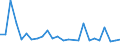 KN 48235990 /Exporte /Einheit = Preise (Euro/Tonne) /Partnerland: Tunesien /Meldeland: Europäische Union /48235990:Papiere und Pappen zum Beschreiben, Bedrucken Oder zu Anderen Graphischen Zwecken, in Streifen Oder Rollen mit Breite =< 15 cm, in Quadratischen/Rechteckigen Bogen, die Ungefaltet auf Keiner Seite > 36 cm Messen Oder in And. als Quadratischen/Rechteckigen Formen Zugeschnitten (Ausg. Bedruckt u. Durch Pressen od. Praegen Gemustert od. Perforiert, Sowie f. Bueromaschinen u. Aehnl. Geraete, in Baendern od. Rollen)