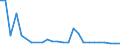 KN 48235990 /Exporte /Einheit = Preise (Euro/Tonne) /Partnerland: Aegypten /Meldeland: Europäische Union /48235990:Papiere und Pappen zum Beschreiben, Bedrucken Oder zu Anderen Graphischen Zwecken, in Streifen Oder Rollen mit Breite =< 15 cm, in Quadratischen/Rechteckigen Bogen, die Ungefaltet auf Keiner Seite > 36 cm Messen Oder in And. als Quadratischen/Rechteckigen Formen Zugeschnitten (Ausg. Bedruckt u. Durch Pressen od. Praegen Gemustert od. Perforiert, Sowie f. Bueromaschinen u. Aehnl. Geraete, in Baendern od. Rollen)