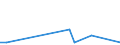 KN 48235990 /Exporte /Einheit = Preise (Euro/Tonne) /Partnerland: Sudan /Meldeland: Europäische Union /48235990:Papiere und Pappen zum Beschreiben, Bedrucken Oder zu Anderen Graphischen Zwecken, in Streifen Oder Rollen mit Breite =< 15 cm, in Quadratischen/Rechteckigen Bogen, die Ungefaltet auf Keiner Seite > 36 cm Messen Oder in And. als Quadratischen/Rechteckigen Formen Zugeschnitten (Ausg. Bedruckt u. Durch Pressen od. Praegen Gemustert od. Perforiert, Sowie f. Bueromaschinen u. Aehnl. Geraete, in Baendern od. Rollen)