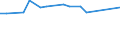 KN 48235990 /Exporte /Einheit = Preise (Euro/Tonne) /Partnerland: Mauretanien /Meldeland: Europäische Union /48235990:Papiere und Pappen zum Beschreiben, Bedrucken Oder zu Anderen Graphischen Zwecken, in Streifen Oder Rollen mit Breite =< 15 cm, in Quadratischen/Rechteckigen Bogen, die Ungefaltet auf Keiner Seite > 36 cm Messen Oder in And. als Quadratischen/Rechteckigen Formen Zugeschnitten (Ausg. Bedruckt u. Durch Pressen od. Praegen Gemustert od. Perforiert, Sowie f. Bueromaschinen u. Aehnl. Geraete, in Baendern od. Rollen)