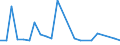 KN 48235990 /Exporte /Einheit = Preise (Euro/Tonne) /Partnerland: Mali /Meldeland: Europäische Union /48235990:Papiere und Pappen zum Beschreiben, Bedrucken Oder zu Anderen Graphischen Zwecken, in Streifen Oder Rollen mit Breite =< 15 cm, in Quadratischen/Rechteckigen Bogen, die Ungefaltet auf Keiner Seite > 36 cm Messen Oder in And. als Quadratischen/Rechteckigen Formen Zugeschnitten (Ausg. Bedruckt u. Durch Pressen od. Praegen Gemustert od. Perforiert, Sowie f. Bueromaschinen u. Aehnl. Geraete, in Baendern od. Rollen)