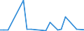 KN 48235990 /Exporte /Einheit = Preise (Euro/Tonne) /Partnerland: Burkina Faso /Meldeland: Europäische Union /48235990:Papiere und Pappen zum Beschreiben, Bedrucken Oder zu Anderen Graphischen Zwecken, in Streifen Oder Rollen mit Breite =< 15 cm, in Quadratischen/Rechteckigen Bogen, die Ungefaltet auf Keiner Seite > 36 cm Messen Oder in And. als Quadratischen/Rechteckigen Formen Zugeschnitten (Ausg. Bedruckt u. Durch Pressen od. Praegen Gemustert od. Perforiert, Sowie f. Bueromaschinen u. Aehnl. Geraete, in Baendern od. Rollen)