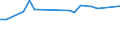 KN 48235990 /Exporte /Einheit = Preise (Euro/Tonne) /Partnerland: Niger /Meldeland: Europäische Union /48235990:Papiere und Pappen zum Beschreiben, Bedrucken Oder zu Anderen Graphischen Zwecken, in Streifen Oder Rollen mit Breite =< 15 cm, in Quadratischen/Rechteckigen Bogen, die Ungefaltet auf Keiner Seite > 36 cm Messen Oder in And. als Quadratischen/Rechteckigen Formen Zugeschnitten (Ausg. Bedruckt u. Durch Pressen od. Praegen Gemustert od. Perforiert, Sowie f. Bueromaschinen u. Aehnl. Geraete, in Baendern od. Rollen)