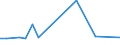 KN 48235990 /Exporte /Einheit = Preise (Euro/Tonne) /Partnerland: Tschad /Meldeland: Europäische Union /48235990:Papiere und Pappen zum Beschreiben, Bedrucken Oder zu Anderen Graphischen Zwecken, in Streifen Oder Rollen mit Breite =< 15 cm, in Quadratischen/Rechteckigen Bogen, die Ungefaltet auf Keiner Seite > 36 cm Messen Oder in And. als Quadratischen/Rechteckigen Formen Zugeschnitten (Ausg. Bedruckt u. Durch Pressen od. Praegen Gemustert od. Perforiert, Sowie f. Bueromaschinen u. Aehnl. Geraete, in Baendern od. Rollen)
