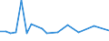 KN 48235990 /Exporte /Einheit = Preise (Euro/Tonne) /Partnerland: Kap Verde /Meldeland: Europäische Union /48235990:Papiere und Pappen zum Beschreiben, Bedrucken Oder zu Anderen Graphischen Zwecken, in Streifen Oder Rollen mit Breite =< 15 cm, in Quadratischen/Rechteckigen Bogen, die Ungefaltet auf Keiner Seite > 36 cm Messen Oder in And. als Quadratischen/Rechteckigen Formen Zugeschnitten (Ausg. Bedruckt u. Durch Pressen od. Praegen Gemustert od. Perforiert, Sowie f. Bueromaschinen u. Aehnl. Geraete, in Baendern od. Rollen)