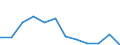 KN 48235990 /Exporte /Einheit = Preise (Euro/Tonne) /Partnerland: Guinea-biss. /Meldeland: Europäische Union /48235990:Papiere und Pappen zum Beschreiben, Bedrucken Oder zu Anderen Graphischen Zwecken, in Streifen Oder Rollen mit Breite =< 15 cm, in Quadratischen/Rechteckigen Bogen, die Ungefaltet auf Keiner Seite > 36 cm Messen Oder in And. als Quadratischen/Rechteckigen Formen Zugeschnitten (Ausg. Bedruckt u. Durch Pressen od. Praegen Gemustert od. Perforiert, Sowie f. Bueromaschinen u. Aehnl. Geraete, in Baendern od. Rollen)