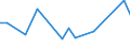 KN 48235990 /Exporte /Einheit = Preise (Euro/Tonne) /Partnerland: Guinea /Meldeland: Europäische Union /48235990:Papiere und Pappen zum Beschreiben, Bedrucken Oder zu Anderen Graphischen Zwecken, in Streifen Oder Rollen mit Breite =< 15 cm, in Quadratischen/Rechteckigen Bogen, die Ungefaltet auf Keiner Seite > 36 cm Messen Oder in And. als Quadratischen/Rechteckigen Formen Zugeschnitten (Ausg. Bedruckt u. Durch Pressen od. Praegen Gemustert od. Perforiert, Sowie f. Bueromaschinen u. Aehnl. Geraete, in Baendern od. Rollen)