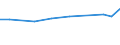 KN 48235990 /Exporte /Einheit = Preise (Euro/Tonne) /Partnerland: Sierra Leone /Meldeland: Europäische Union /48235990:Papiere und Pappen zum Beschreiben, Bedrucken Oder zu Anderen Graphischen Zwecken, in Streifen Oder Rollen mit Breite =< 15 cm, in Quadratischen/Rechteckigen Bogen, die Ungefaltet auf Keiner Seite > 36 cm Messen Oder in And. als Quadratischen/Rechteckigen Formen Zugeschnitten (Ausg. Bedruckt u. Durch Pressen od. Praegen Gemustert od. Perforiert, Sowie f. Bueromaschinen u. Aehnl. Geraete, in Baendern od. Rollen)